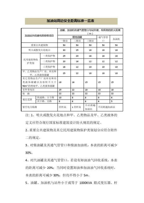 加油加气站安全距离标准