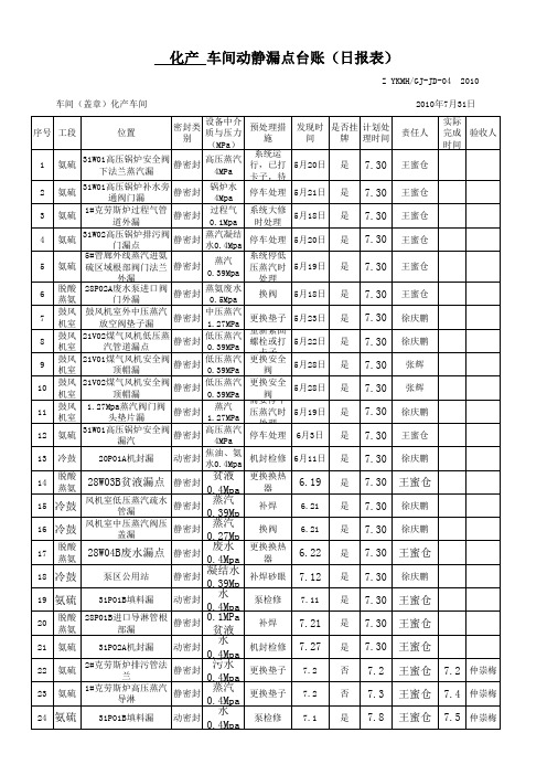 动静漏点台帐7