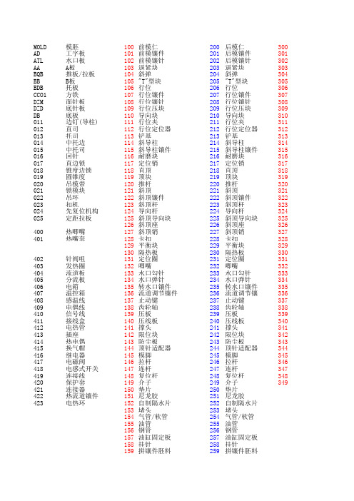 模具编号定制标准
