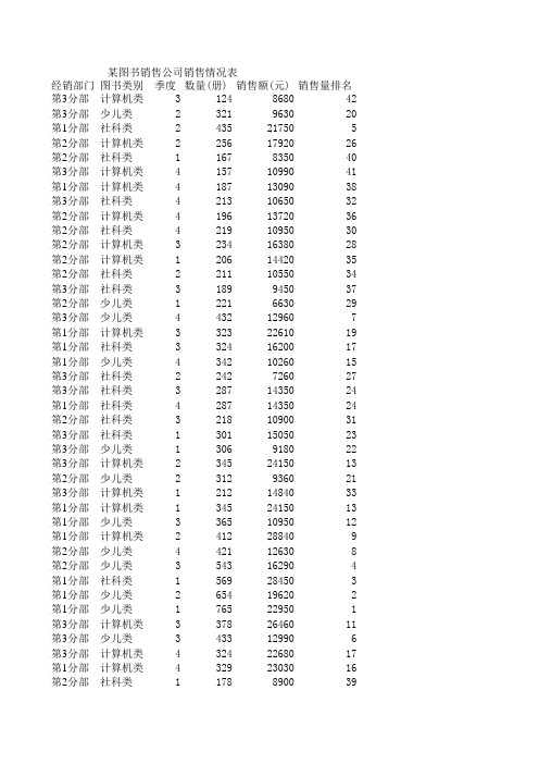 图书销售公司销售情况表