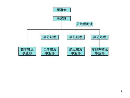 运输公司组织结构图(课堂PPT)