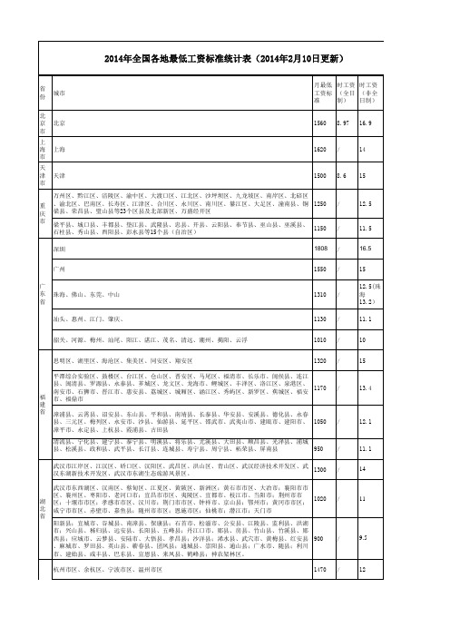 2014年全国各地最低工资标准统计表(2014年2月10日更新)