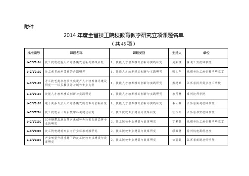 2014年度全省技工院校教育教学研究立项课题名单