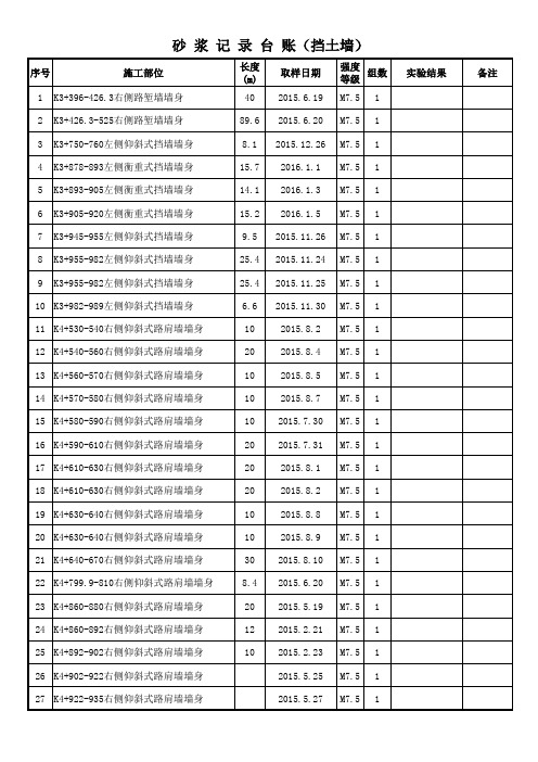 9砂浆试块台账