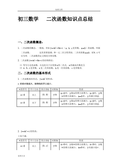 初三数学二次函数知识点总结材料及经典习题含问题详解