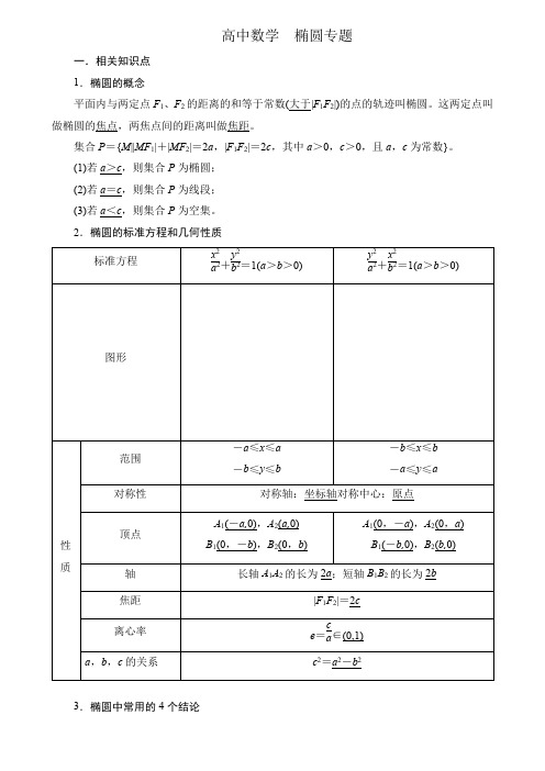 高中数学 椭圆专题(经典例题 考题 练习)附答案