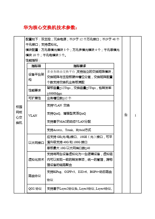 华为参数