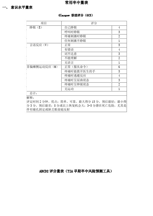 神经内科常用量表大全