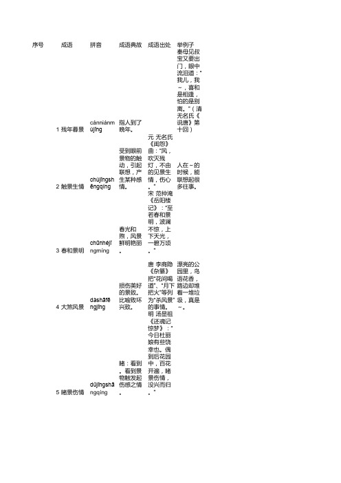 包含-＂景＂-字的成语