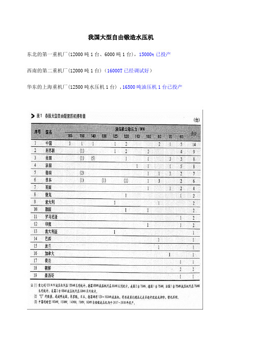 我国现有万吨自由锻造水压机