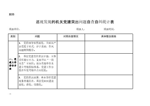 巡视发现的机关党建突出问题自查自纠统计表