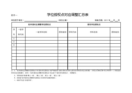 学位授权点对应调整汇总表【模板】