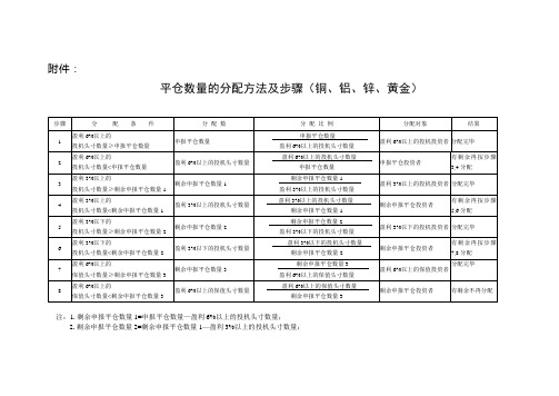 上期平仓数量的分配方法及步骤