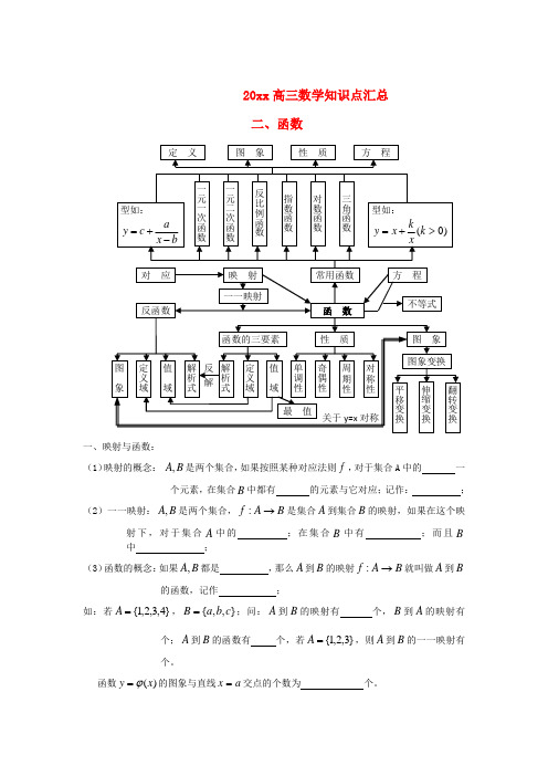 高考数学 知识点专题精讲与知识点突破:函数(含答案解析)