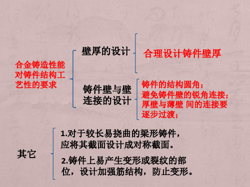 金属工艺 第三章压力加工