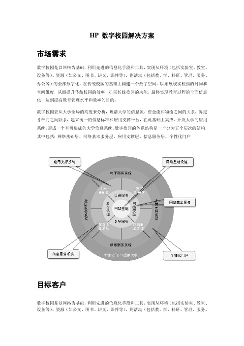 HP数字校园解决方案