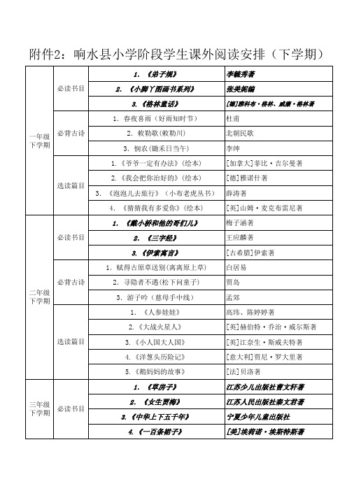 响水县小学阶段学生课外阅读安排(下学期)