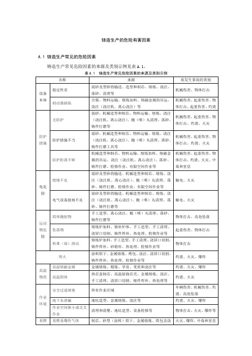 铸造生产的危险有害因素