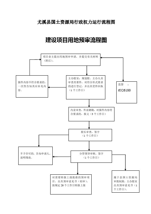 尤溪县国土资源局行政权力运行流程图