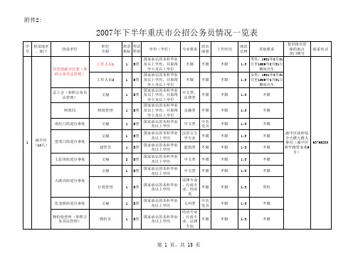 2007年下半年重庆市公招公务员情况一览表