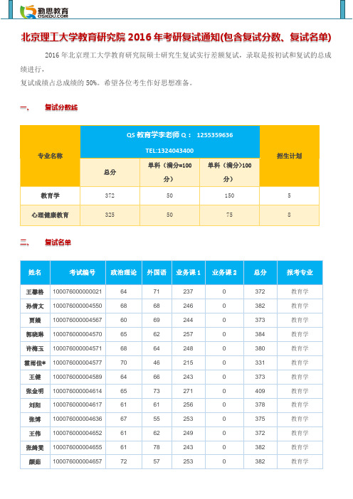 北京理工大学教育研究院2016年考研复试通知(包含复试分数、复试名单)