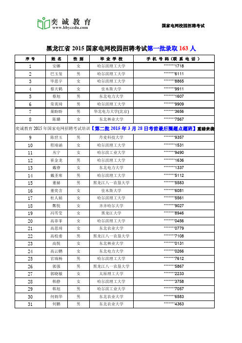 黑龙江省2015国家电网校园招聘考试第一批录取人数