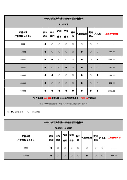 大众迈腾保养项目表