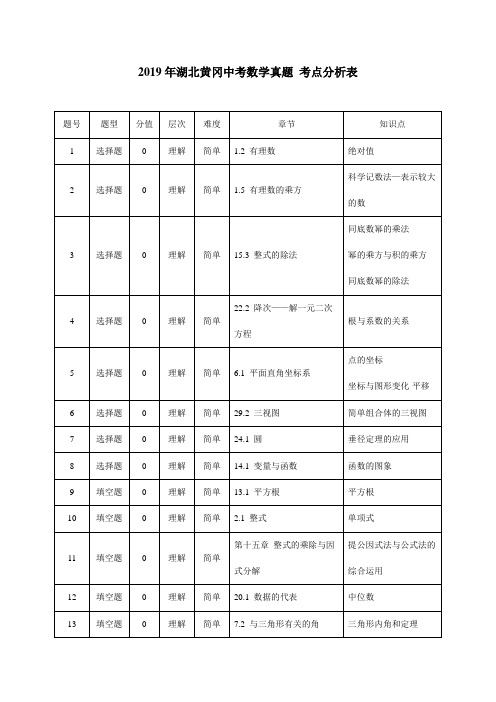 2019年湖北黄冈中考数学真题 考点分析表