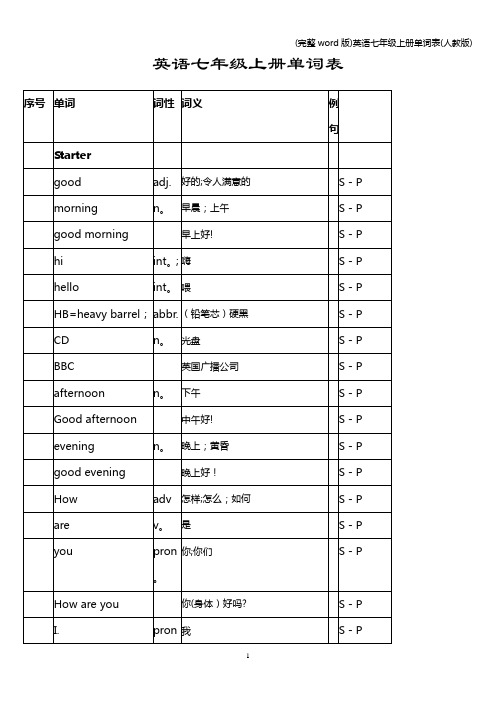 (完整word版)英语七年级上册单词表(人教版)