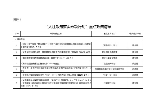 人社政策落实专项行动-湖北人力资源和社会保障厅教学提纲