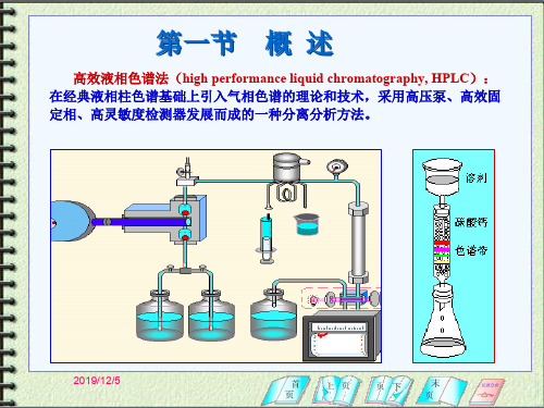 第1节 HPLC概述
