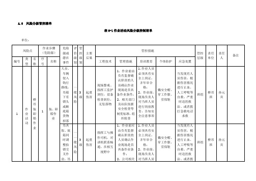 风险分级管控清单