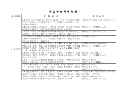 设 备 管 理 考 核 细 则