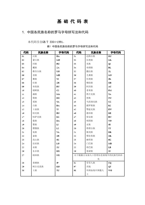 基 础 代 码 表