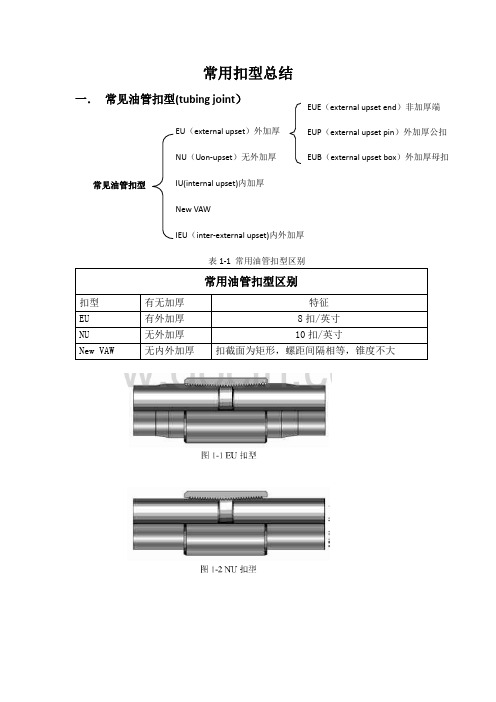 常用扣型总结