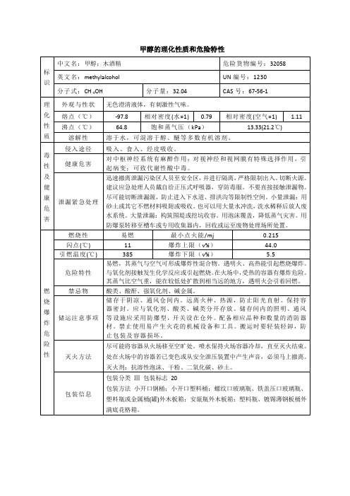 甲醇的理化性质和危险特性