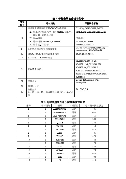 焊接中母材类别及抗拉强度对照