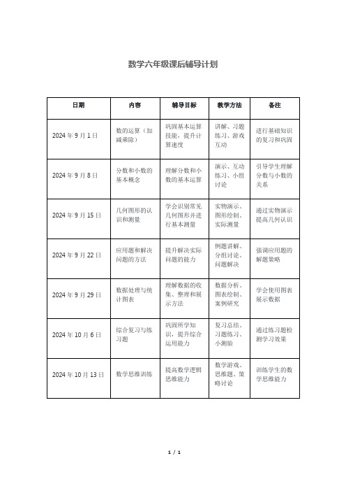 数学六年级课后辅导计划