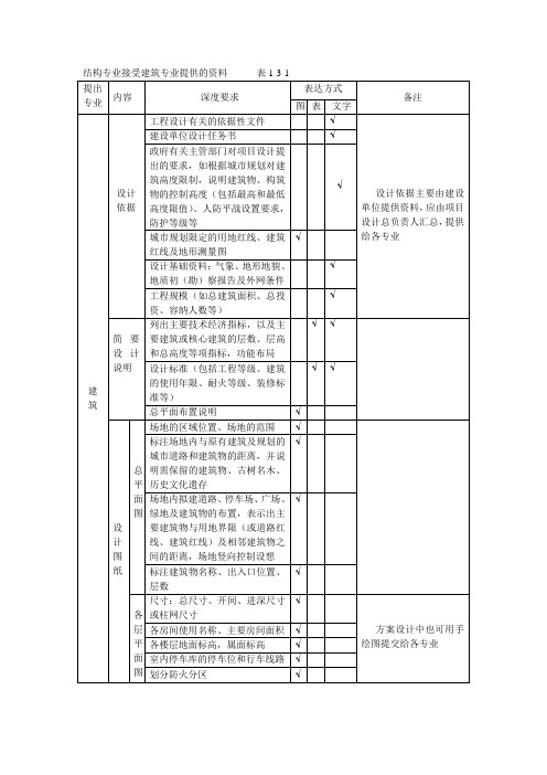 结构专业接受建筑专业提供的资料      表1