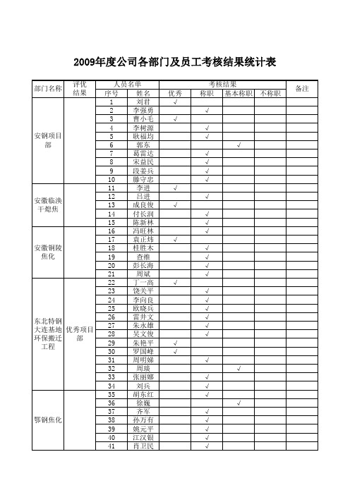 部门及员工考核统计表