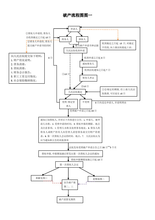 企业破产流程图四张