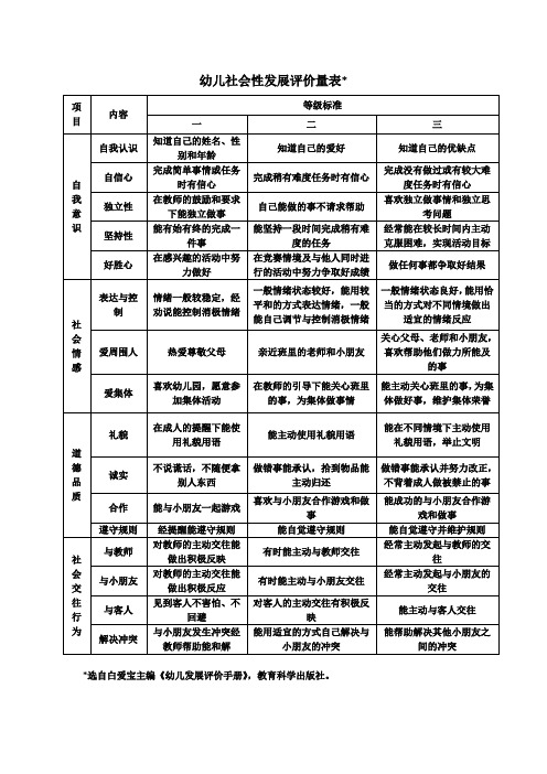 99389-幼儿社会教育活动的设计与实施-幼儿社会性发展评价量表