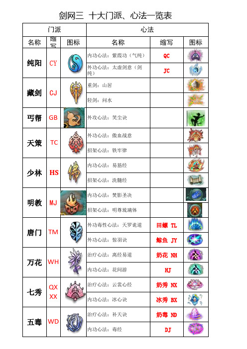 剑网三  十大门派、心法一览表