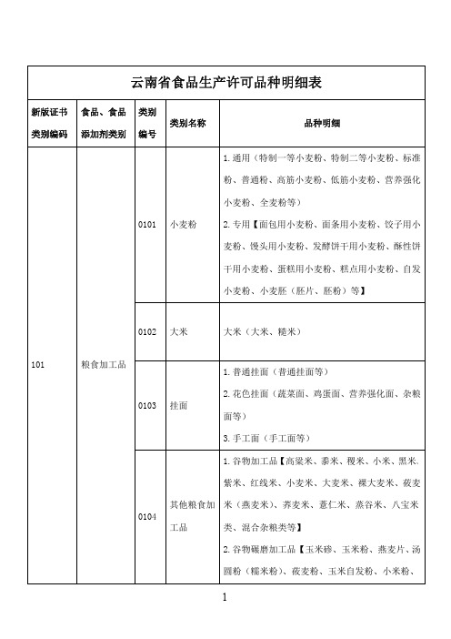 云南省食品生产许可品种明细表介绍