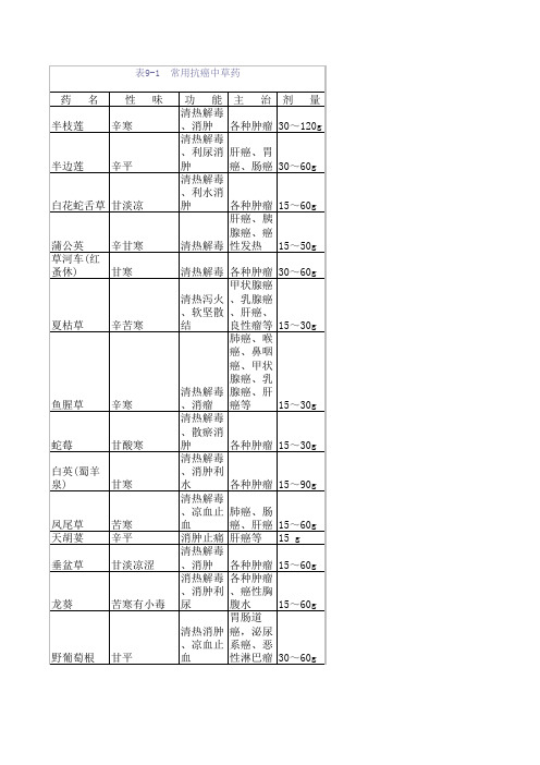 常用抗癌中草药