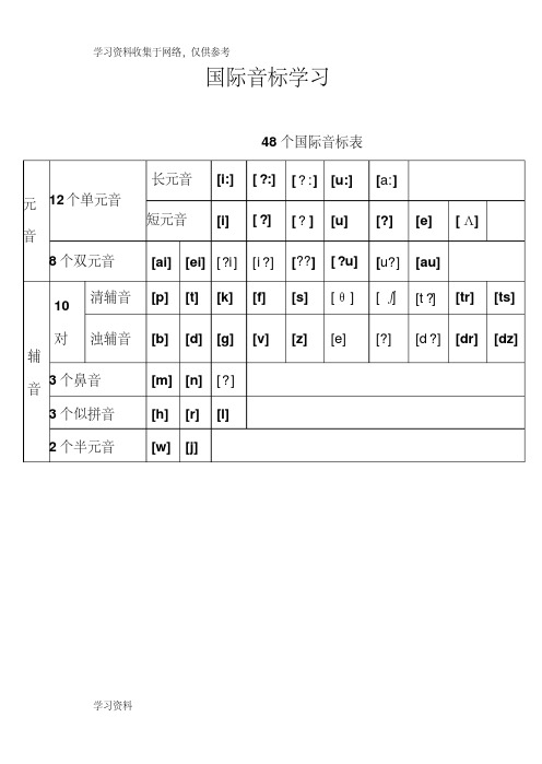 48个国际音标表(打印版)已整理60636