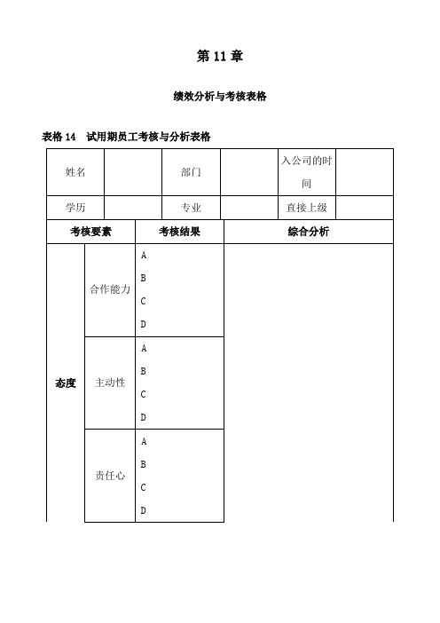 HR实用管理表格模板之绩效分析与考核表格