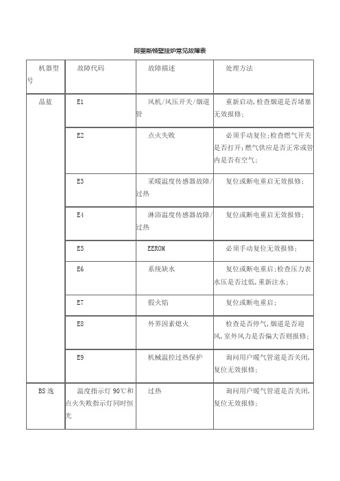 阿里斯顿壁挂炉常见故障表