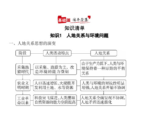 2021年广东高考地理复习课件：专题十二 人类与地理环境的协调发展