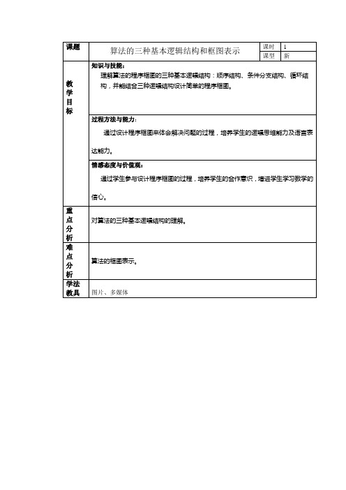 3、三种基本逻辑结构和框图